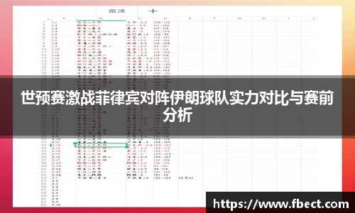 世预赛激战菲律宾对阵伊朗球队实力对比与赛前分析